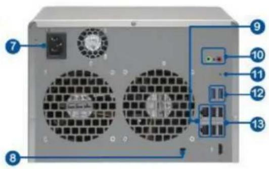 Diagram of a computer rack with numbered components and labeled ports, showing front panel, rear panel, and control buttons.