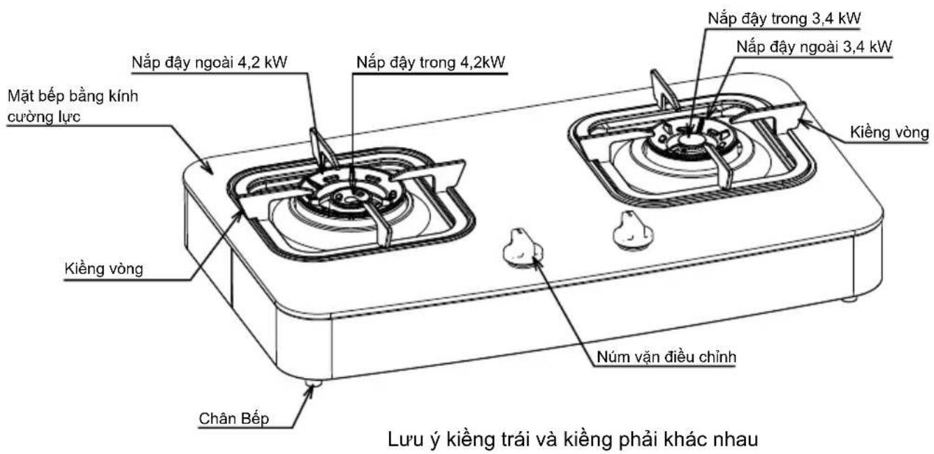 Nắp đây ngoài 4,2 kW Mặt bếp bằng kính cường lực Kiềng vòng Chân Bếp Nắp đây trong 4,2kW Nắp đây trong 3,4 kW Nắp đây ngoài 3,4 kW Kiềng vòng Núm vận điều chỉnh Lưu ý kiềng trái và kiềng phải khác nhau
