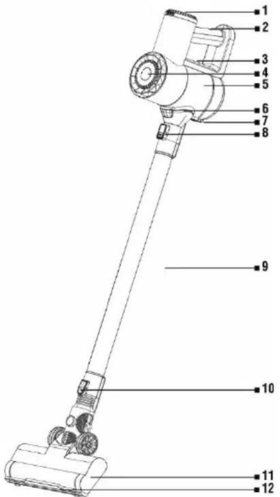 TESLA PureStar E20 - POPIS ZARIADENIA - 1