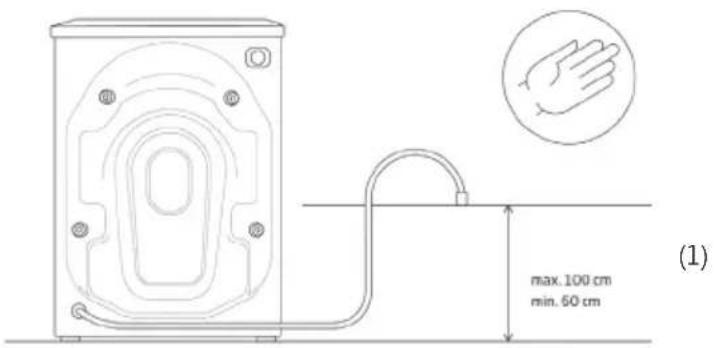 max. 100 cm min. 60 cm (1)