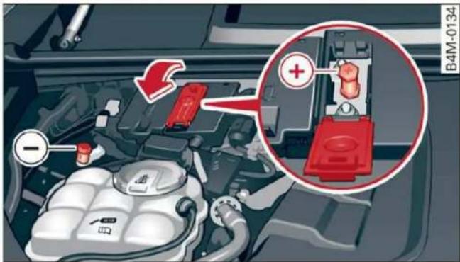 Diagram of car engine battery compartment with labeled ports and a magnified inset showing red components