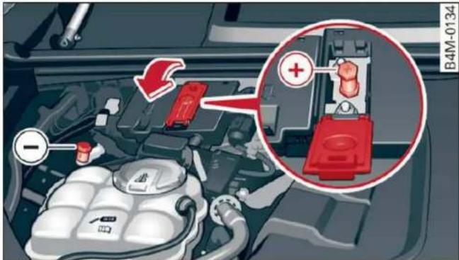 Diagram of car engine battery compartment with labeled ports and a magnified inset showing red components and a plus sign