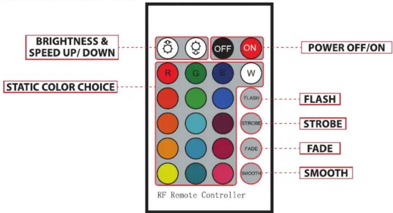 Pyle PLUTV49BTR - Remote Control Functions - 1
