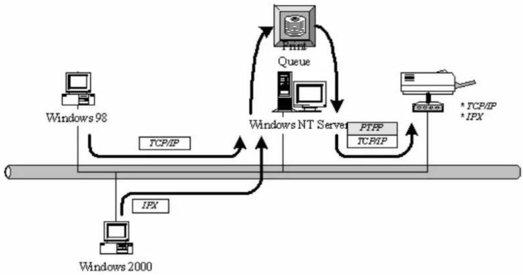Edimax PS-1206P - System Architecture - 1