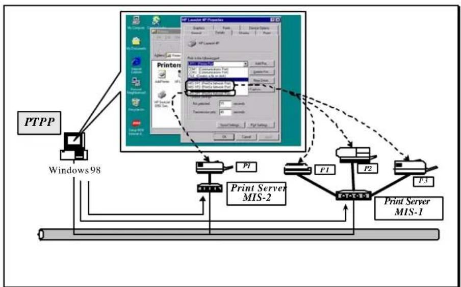 Edimax PS-1206P - Network Printing Functions for Clients - 3
