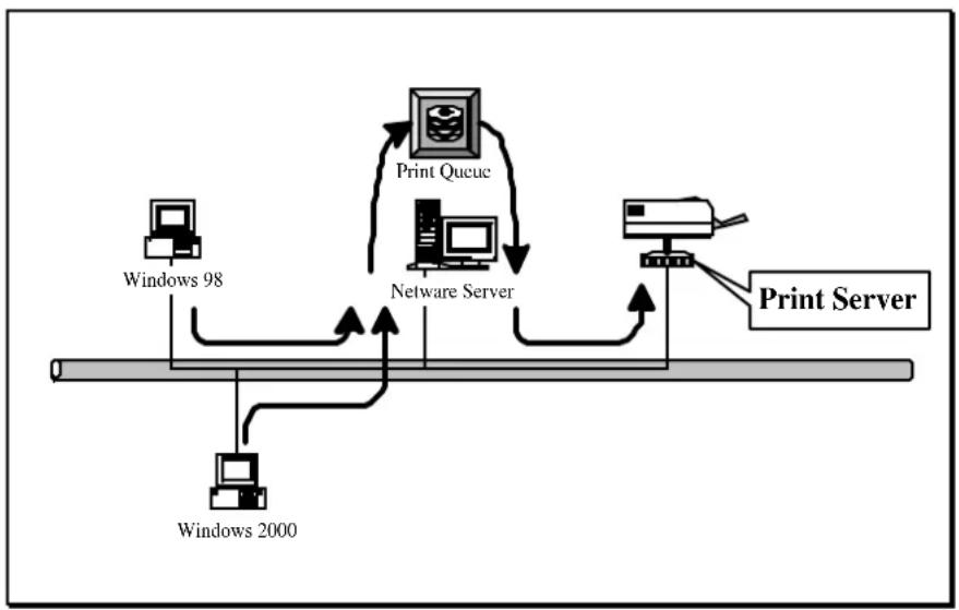 Edimax PS-1206P - System Architecture - 1