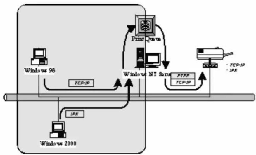 Edimax PS-1206P - User Installation and Setup - 1