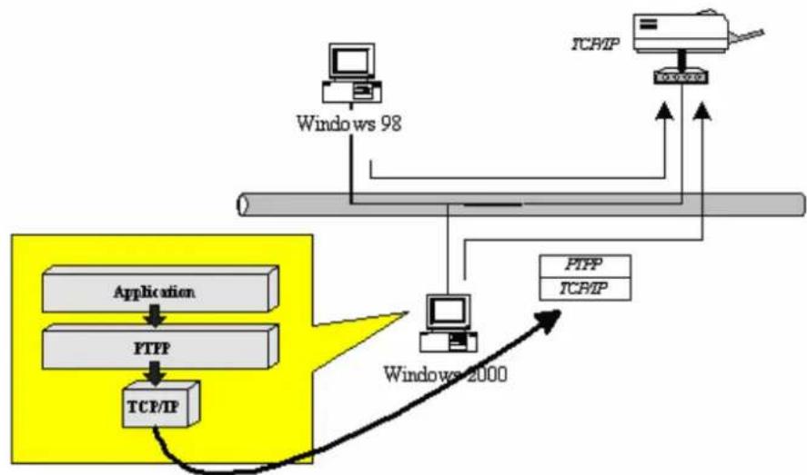 Edimax PS-1206P - Network Printing Functions for Clients - 2