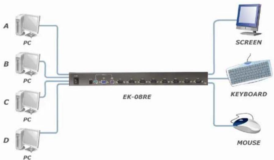 Edimax EK-08RE - Key Features: - 1