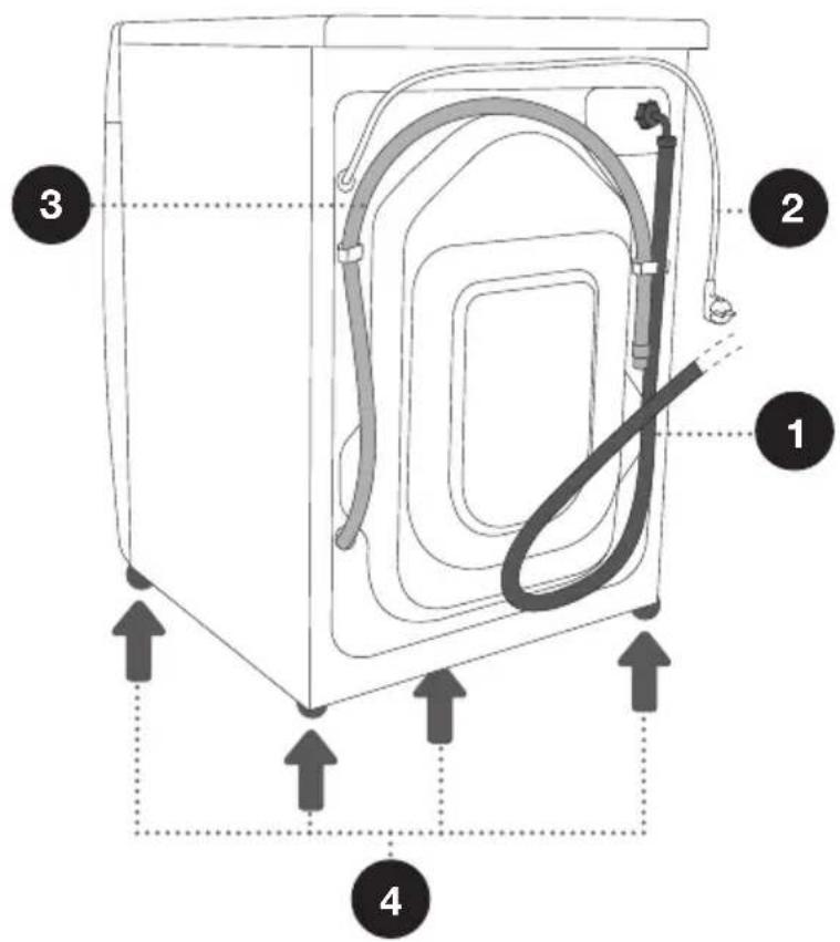 GORENJE WNEI84SDS - ZADNÍ STRANA - 1