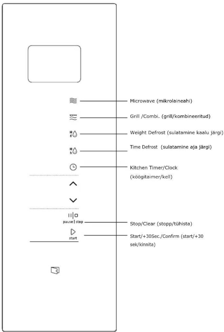Microwave (mikrolaineahi) Grill /Combi. (grill/kombineeritud) Weight Defrost (sulatamine kaalu järgi) Time Defrost (sulatamine aja järgi) Kitchen Timer/Clock (köögitaimer/kell) Stop/Clear (stopp/tühista) Start/+30Sec./Confirm (start/+30 sek/kinnita)