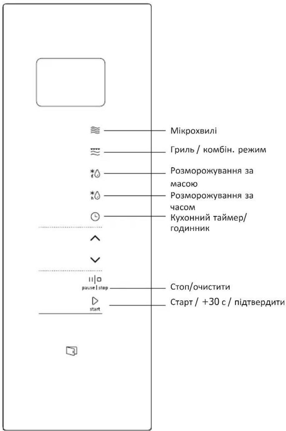Мікрохвилі Гриль / комбін. режим Розморожування за масою Розморожування за часом Кухонний таймер/ годинник pause | stop Start Стоп/очистити Старт / +30 с / підтвердити