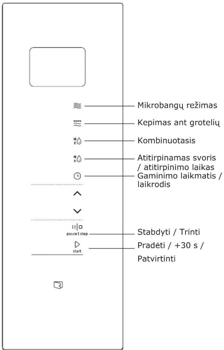 Mikrobangų režimas Kepimas ant grotelių Kombinuotasis Atitirpinamas svoris / atitirpinimo laikas Gaminimo laikmatis / laikrodis ^ V ||□ pause | stop Start Stabdyti / Trinti Pradėti / +30 s / Patvirtinti