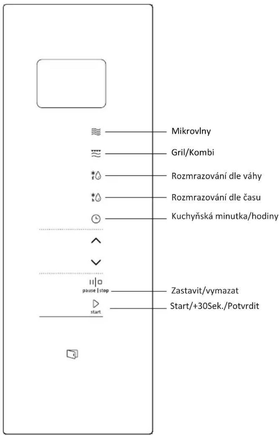 Mikrovlny Gril/Kombi Rozmrazování dle váhy Rozmrazování dle času Kuchyňská minutka/hodiny pause | stop Zastavit/vymazat Start/+30Sek./Potvrdit