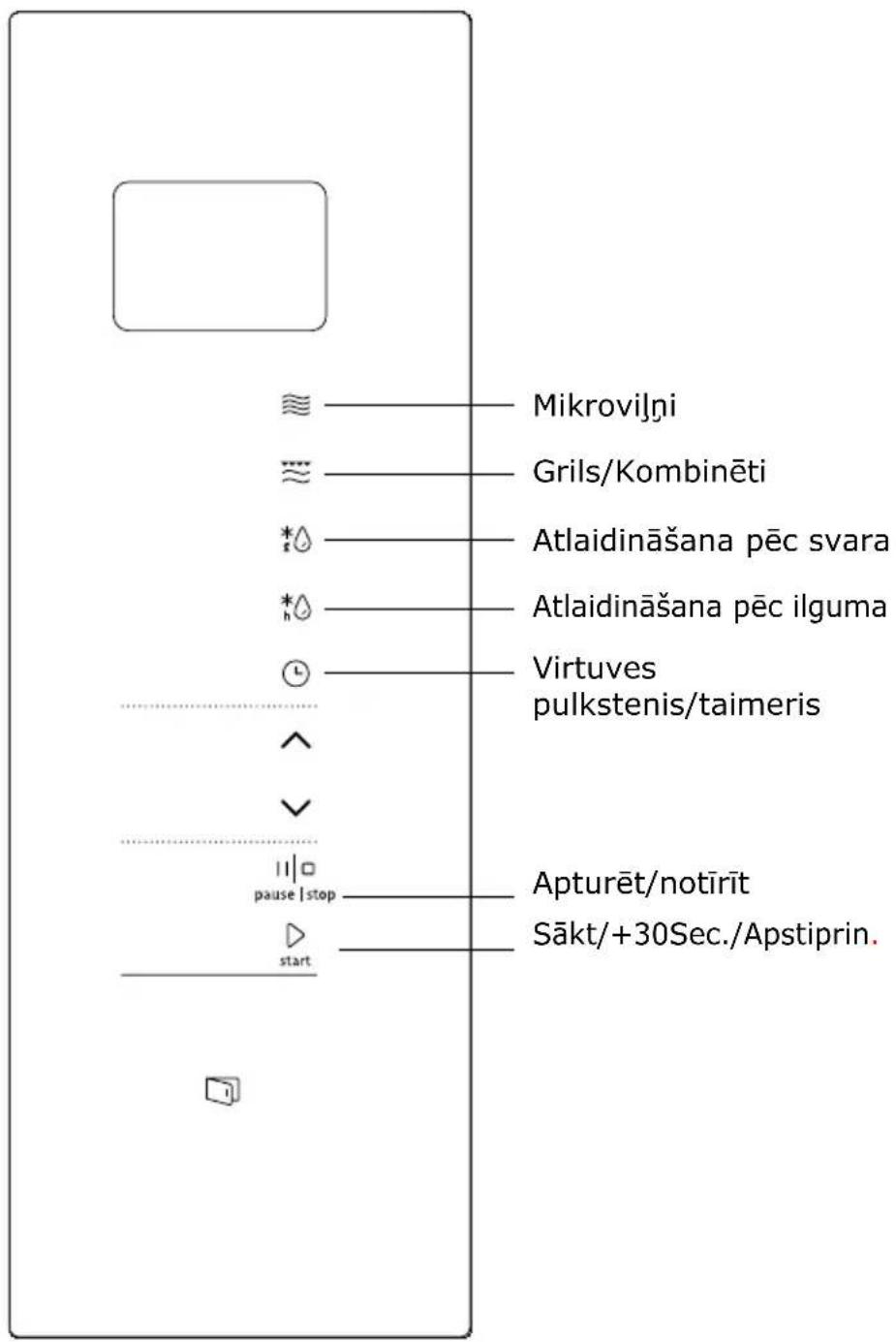 Mikroviļni Grils/Kombinēti Atlaidināšana pēc svara Atlaidināšana pēc ilguma Virtuves pulkstenis/taimeris Apturēt/notīrīt Sākt/+30Sec./Apstiprin. pause | stop start