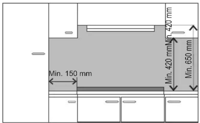 Min. 150 mm Min. 420 mm Min. 650 mm Min. 420 mm