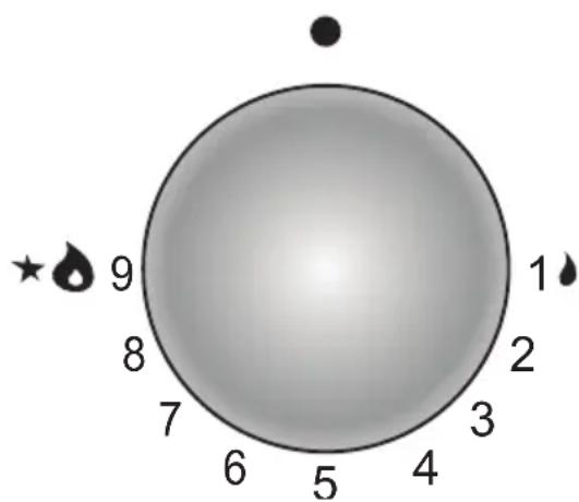 9 8 7 6 5 4 3 2 1 ★ #