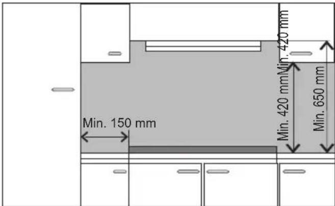 Min. 150 mm Min. 420 mm Min. 420 mm Min. 650 mm