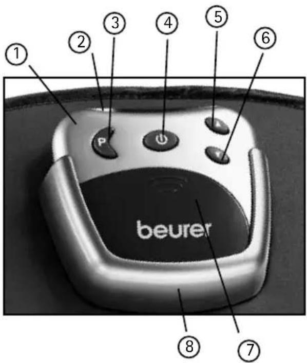 beurer ① ② ③ ④ ⑤ ⑥ ⑦ ⑧