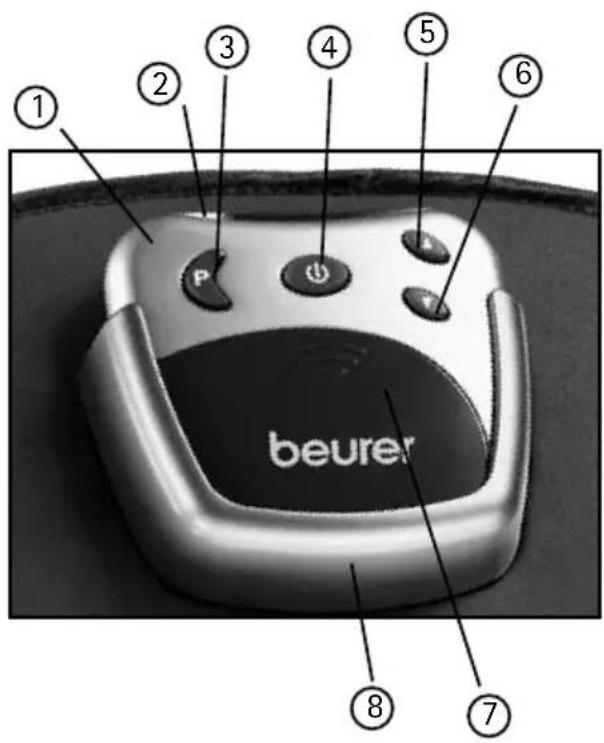 beurer ① ② ③ ④ ⑤ ⑥ ⑧ ⑦