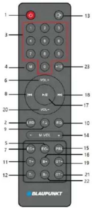 1 3 4 6 7 8 9 M 0 +10 23 6 VOL+ 18 8 H- 17 20 LED C2 EQ 10 9 M VOL + 14 5 7 EC+ EC- PRI 15 16 11 T- B+ GT+ 19 12 T- B- GT- 21 22 BLAUPUNKT