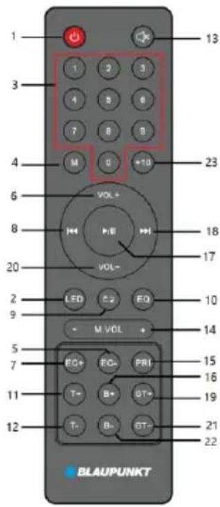 1 3 4 6 8 20 2 9 5 7 11 12 13 1 2 3 4 5 6 7 8 9 M 0 +10 VOL+ H+ P-B H+ VOL- LED C2 EQ - M VOL + EC+ FC- PRI T- B+ GT+ T- B- GT- BLAUPUNKT