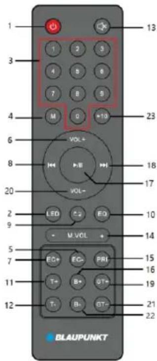 1 3 4 M 2 1 2 3 4 5 6 7 8 9 10 +10 23 6 8 VOL+ 18 17 20 VOL- LED EQ 10 9 - M.VOL + 14 5 7 EC+ EC- PRI 15 16 11 T- B+ GT+ 19 T- B- GT- 21 22 BLAUPUNKT