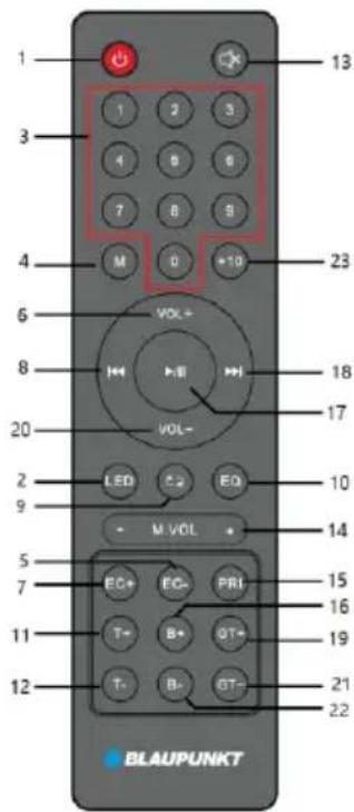 1 3 4 6 8 20 2 9 5 7 11 12 13 1 2 3 4 6 8 7 8 9 M 0 +10 VOL+ VOL- LED C-2 EQ M VOL - EC+ EC- PRI T- B+ GT+ T- B- GT- 21 22 BLAUPUNKT