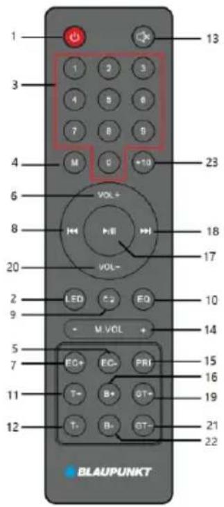 1 3 4 6 7 8 9 M O +10 23 6 VOL+ 18 8 H VOL- 17 20 2 LED C2 EQ 10 9 M VOL + 14 5 7 EC+ EC- PRI 15 16 11 T- B+ GT+ 19 12 T- B- GT- 21 22 BLAUPUNKT
