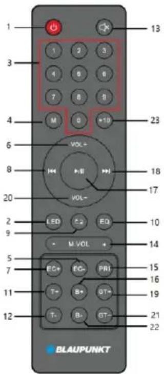 1 3 4 6 7 8 9 M 0 *10 23 6 8 VOL+ HV VOL- LED C2 EQ M VOL 5 7 EC+ EC- PRI T+ B+ GT+ T- B- GT- 21 22 BLAUPUNKT