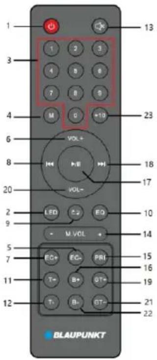 1 3 4 6 8 20 2 9 5 7 11 12 13 1 2 3 4 6 8 7 8 9 M G +10 VOL+ HV+ HH VOL- LED C2 EQ - M VOL + EC+ EC- PRI T- B+ GT+ T- B- GT- 23 18 17 10 14 15 16 19 21 22 BLAUPUNKT