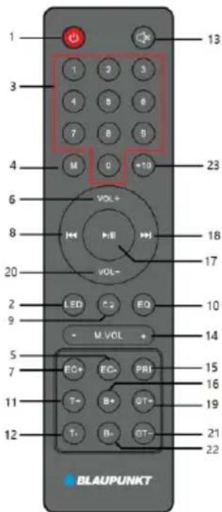 1 3 4 6 8 20 2 9 5 7 11 12 BLAUPUNKT 13 1 2 3 4 5 6 7 8 9 M 0 +10 VOL+ VOL- LED 2 EQ M VOL + EC+ EC- PRI T- B+ GT+ T- B- GT- 23 18 17 10 14 15 16 19 21 22