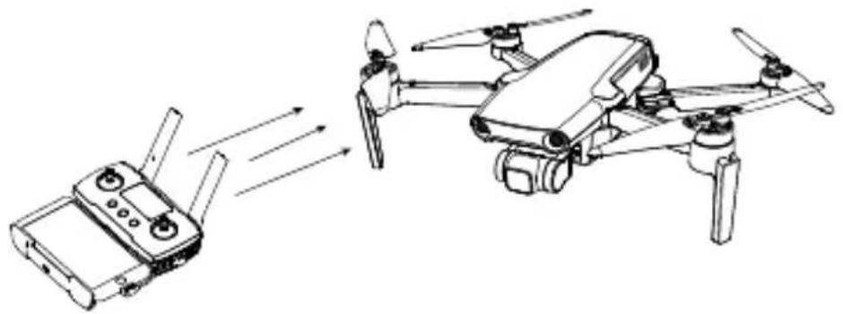 HUBSAN Zino Mini - 送信機のアンテナの角度 - 1