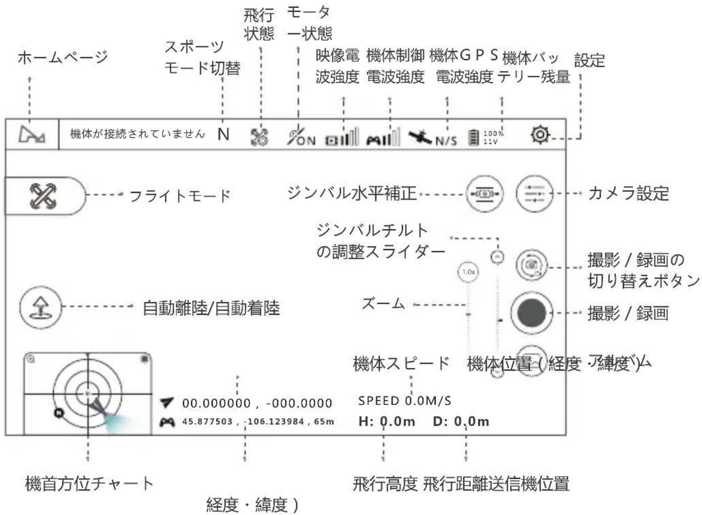 ホームページ スポーツ モード切替 飛行 状態 モータ 一状態 映像電 機体制御 機体GPS 機体バッ 波強度 電波強度 電波強度 テリー残量 設定 機体が接続されていません N フライトモード ジンバル水平補正 ジンバルチルト の調整スライダー 1.0x 自動離陸/自動着陸 ズーム 機体スピード 機体位置(経度・緯度) 00.000000, -000.0000 SPEED 0.0M/S 45.877503, -106.123984, 65m H: 0.0m D: 0.0m 機首方位チャート 飛行高度 飛行距離送信機位置 経度・緯度)
