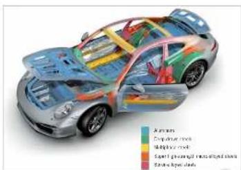 Cutaway diagram of a car showing internal components with color-coded labels for air masses, fuel cars, and specialized vehicles.