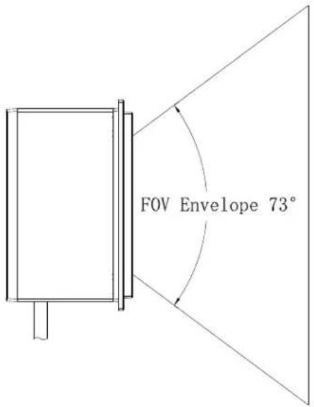 Newland FM3080 Hind - Window Size - 2