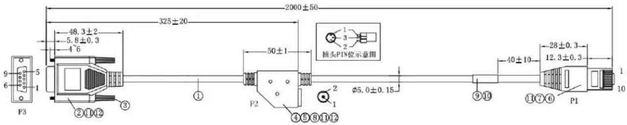 Newland FM3080 Hind - Connector Specifications - 2