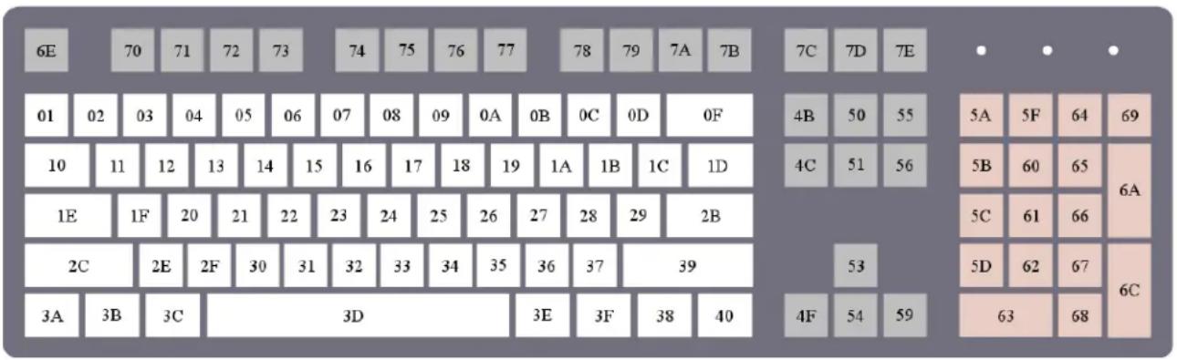Newland FM3080 Hind - Save/Cancel Barcodes - 5