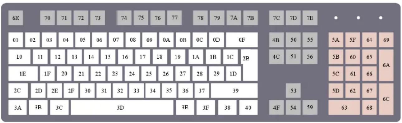 Newland FM3080 Hind - Save/Cancel Barcodes - 6