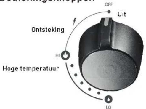 Tenneker Halo TG 5 - WAARSCHUWING - 4