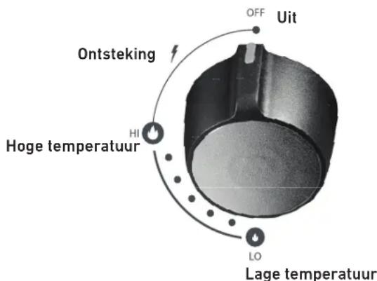 Tenneker Halo TG 4 - VET ONTVLAMT - 1