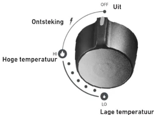 Tenneker Halo TG 3 - VET ONTVLAMT - 1