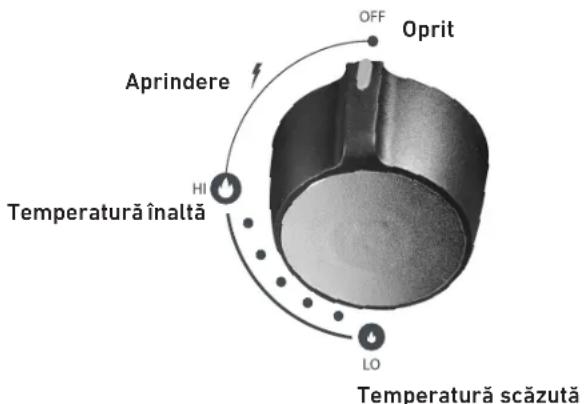 Tenneker Halo TG 3 - GRĂSIMEA SE APRINDE - 1
