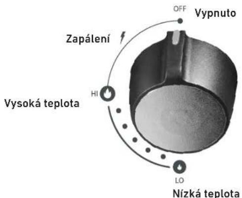 Tenneker Halo TG 3 - VZNÍCENÍ TUKU - 1