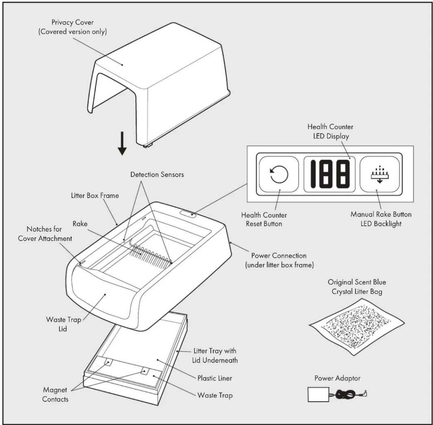 PETSAFE ScoopFree PAL00-16806 - Features, Controls and Indicators - 1
