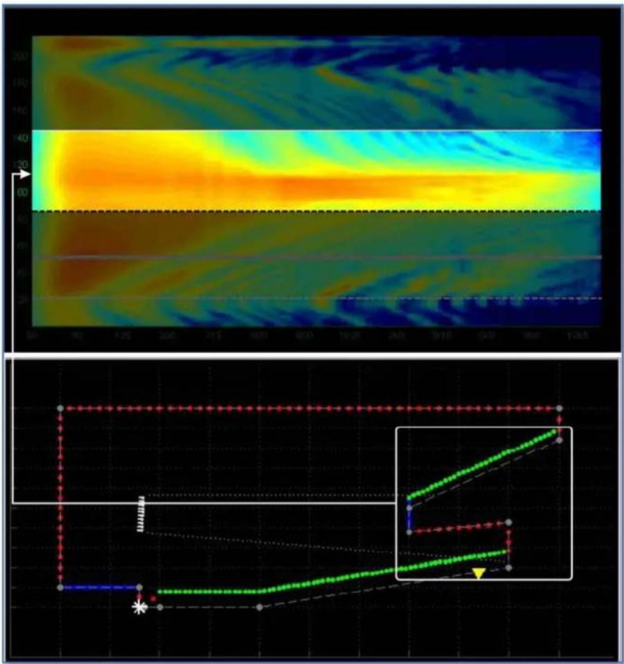 Martin Audio Display 2.3 - Index Plots - 7