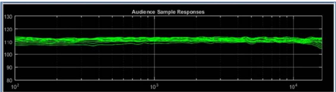 Martin Audio Display 2.3 - Expert Mode - 8