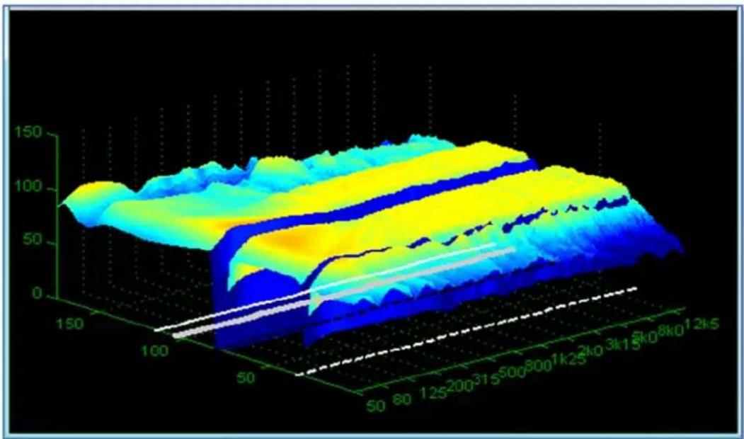 Martin Audio Display 2.3 - Individual Graph Windows - 10