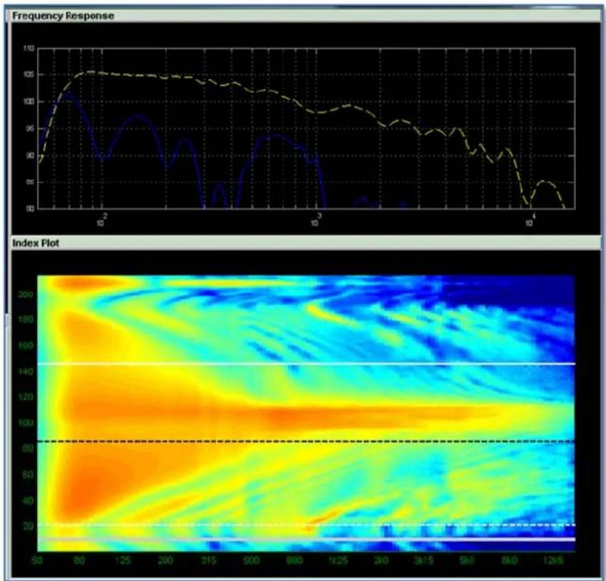 Martin Audio Display 2.3 - Index Plots - 14
