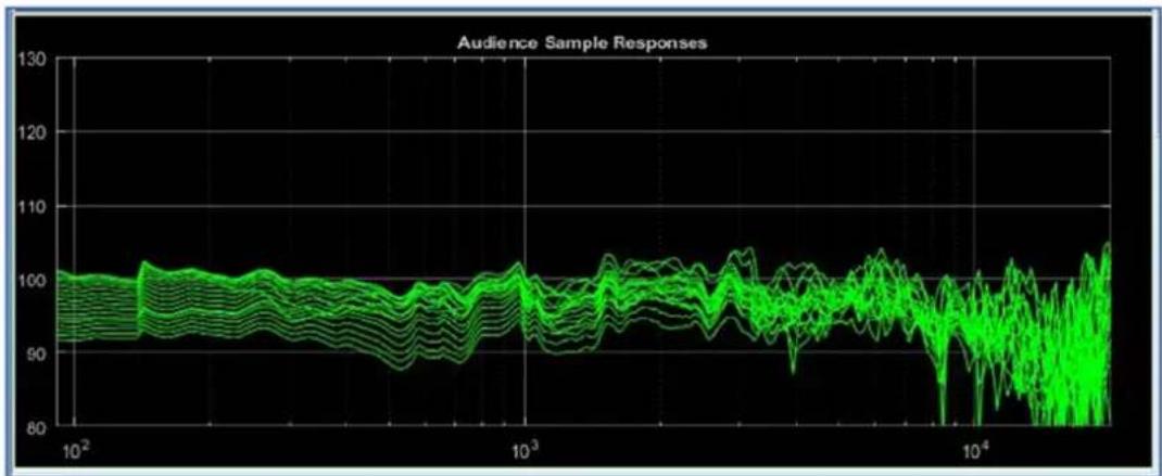 Martin Audio Display 2.3 - Resolution - 8